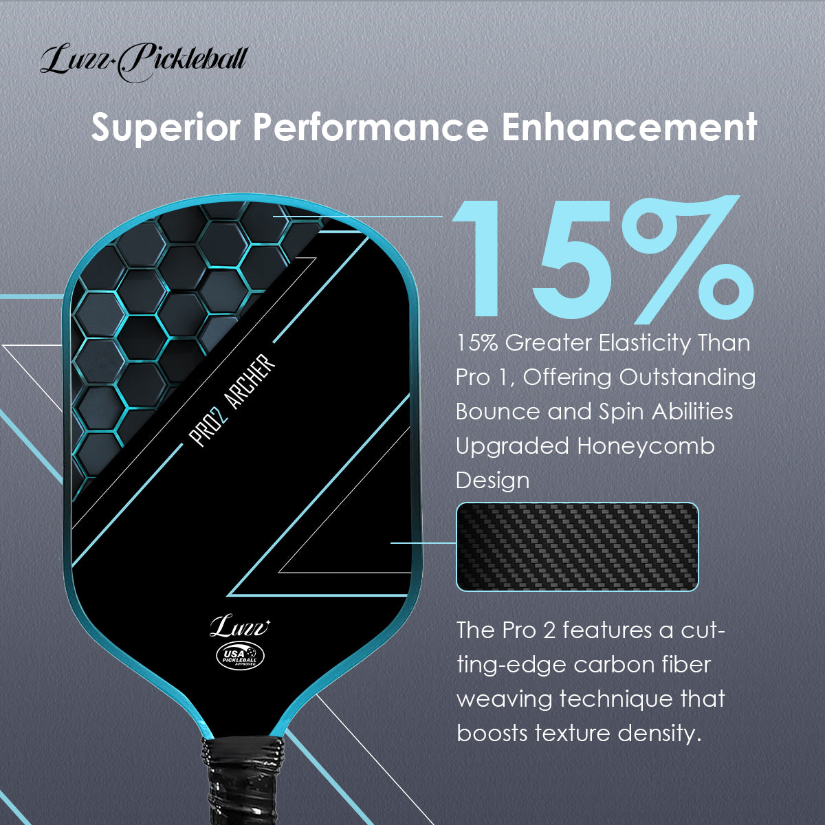 Luzzpickleball Pro 2nd Generation Paddle (16mm) - Upgraded Honeycomb for 30% More Power|Carbon Texture for Precision|Larger Sweet Spot for Stability