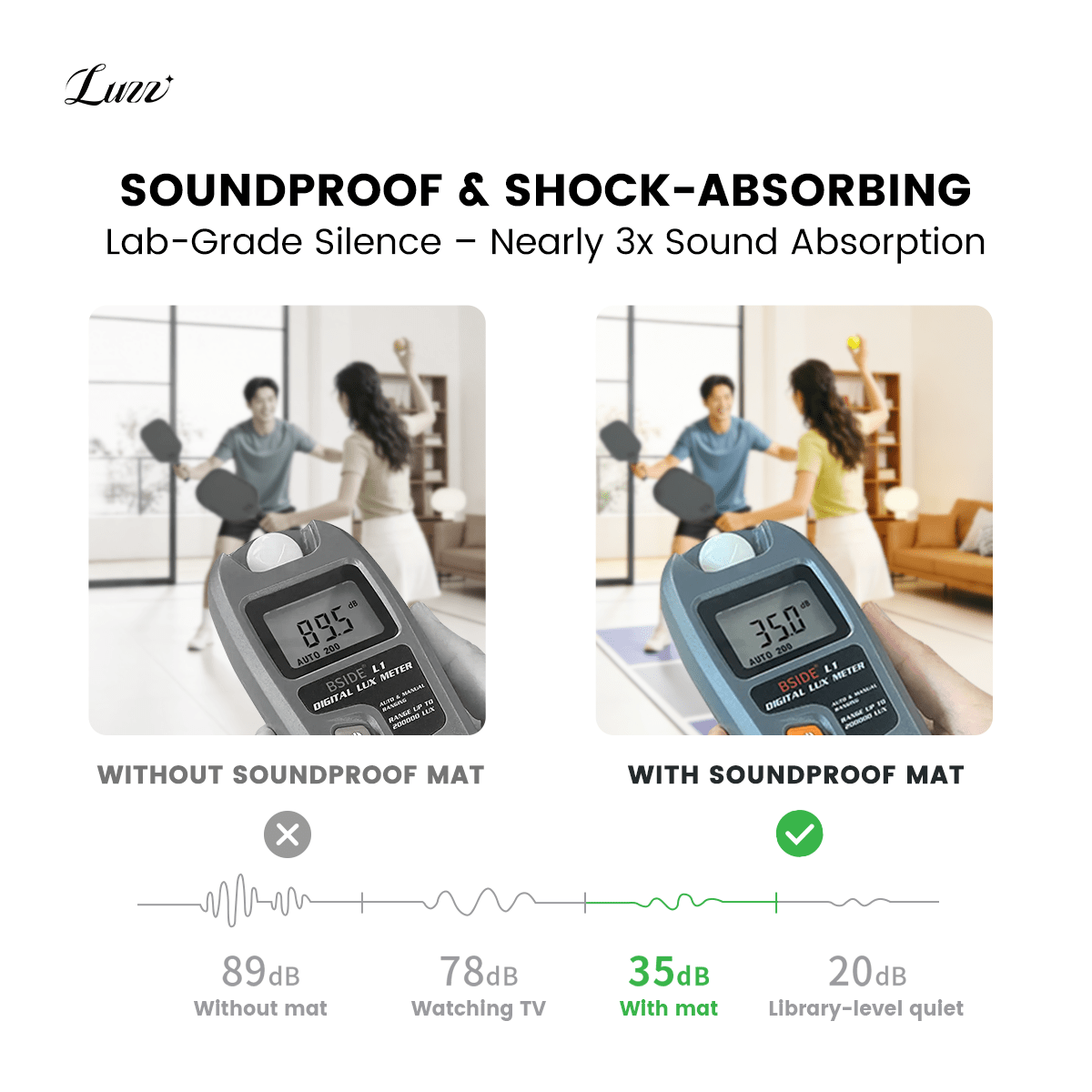 LUZZ triple sound-absorbing floor mat, tested to reduce exercise noise to just 35 dB with the mat in use